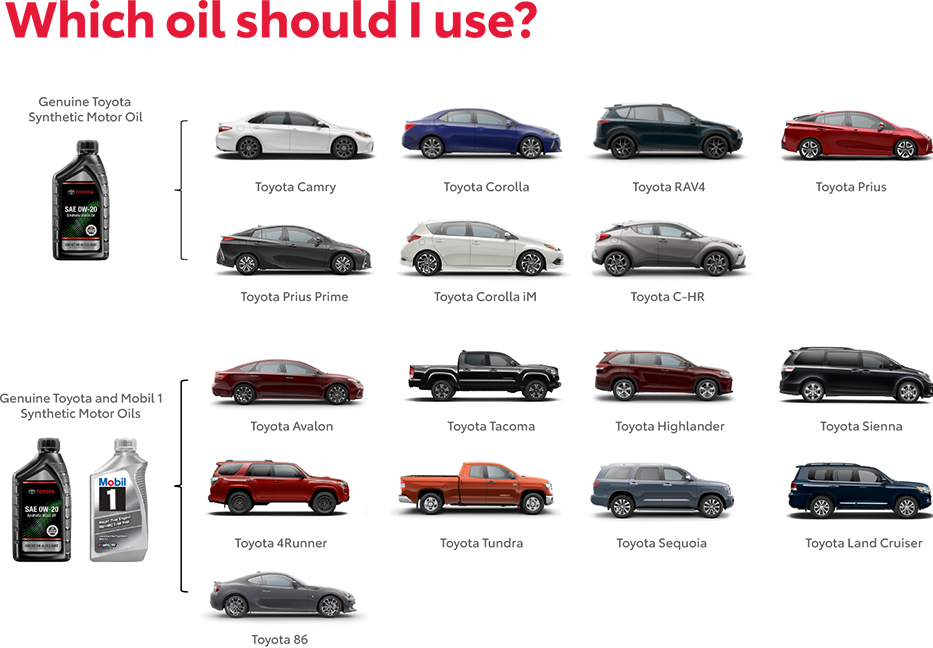 Which Oil Should You use? Contact Claremont Toyota for more information.